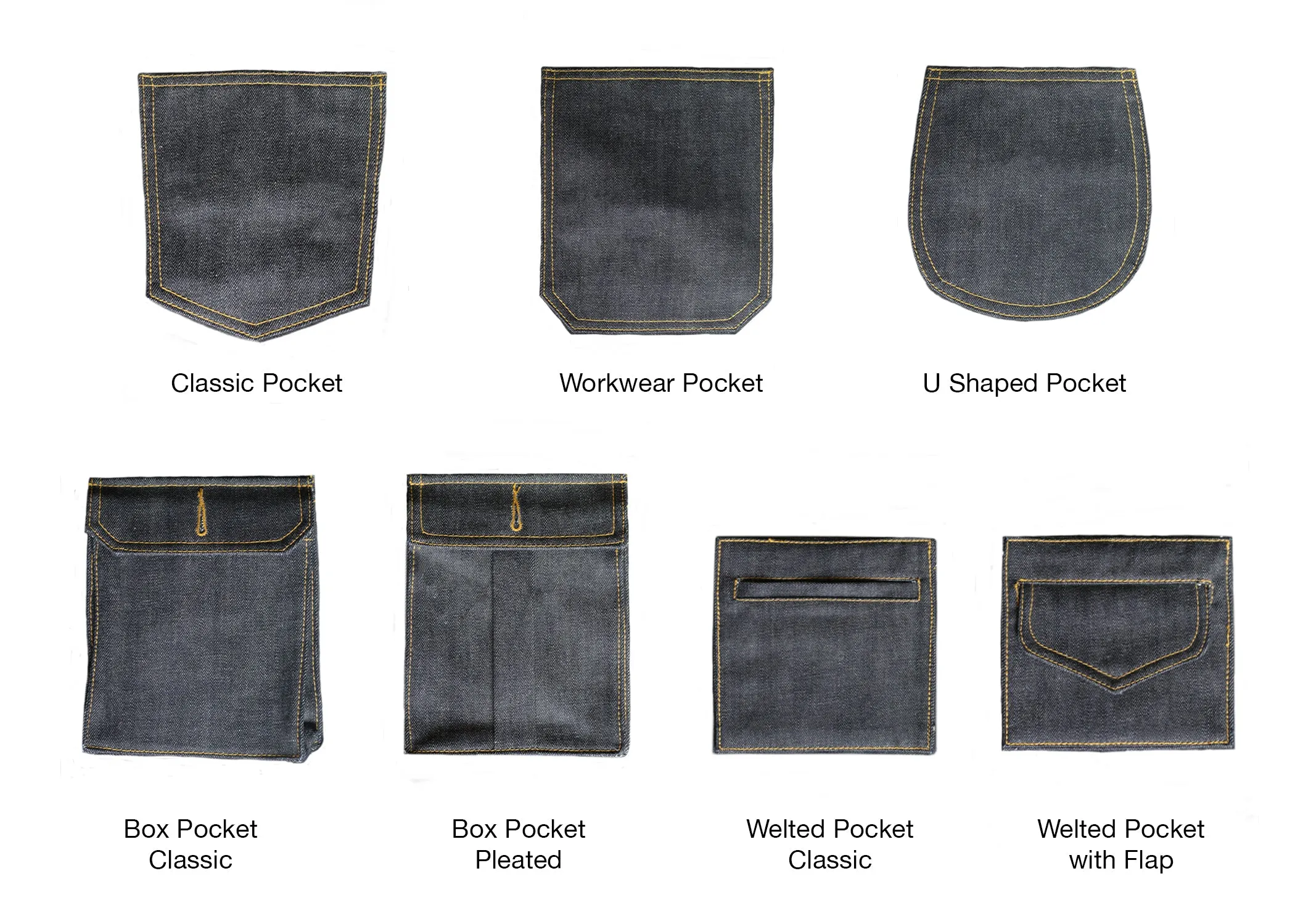 CLASSIC BLUE SELVEDGE DENIM